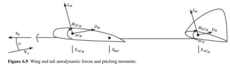 Consider a vehicle with geometry similar to that | Chegg.com