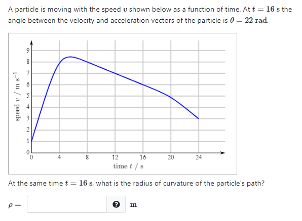 Solved A particle is moving with the speed v shown below as | Chegg.com