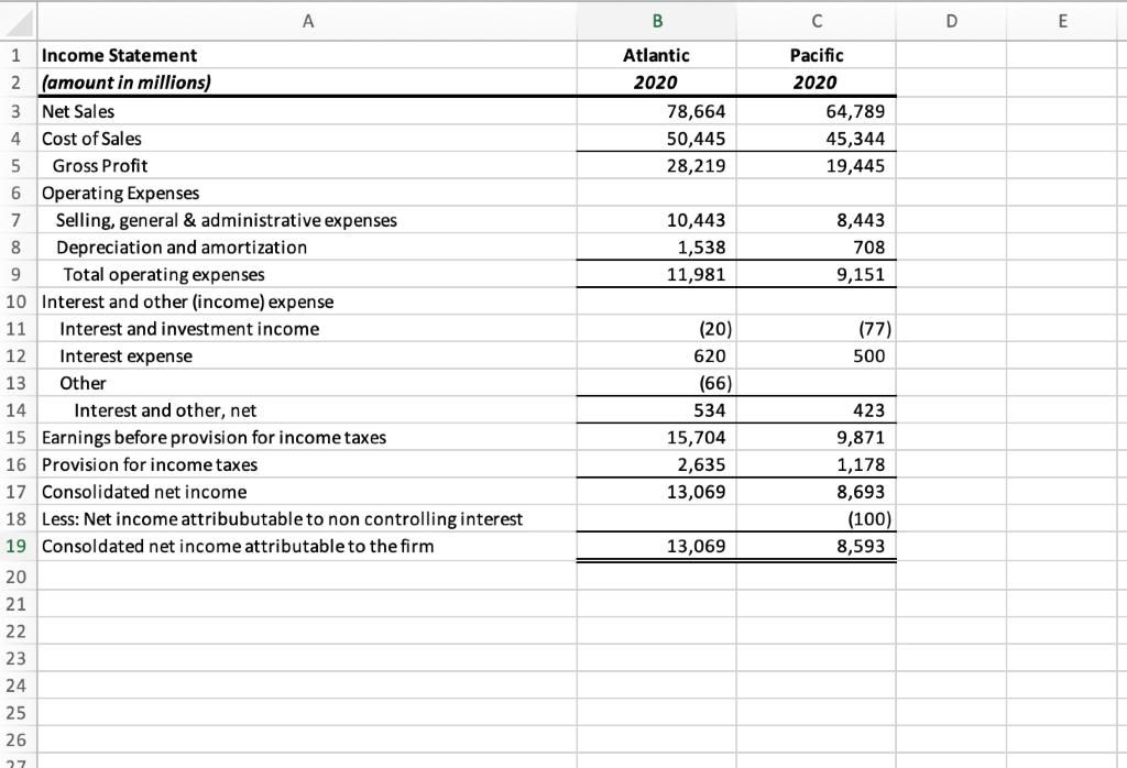 Profitability Analysis Atlantic and Pacific | Chegg.com