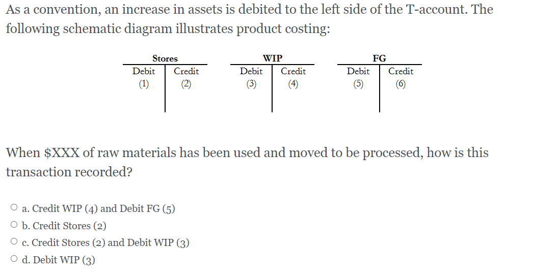 Solved As a convention, an increase in assets is debited to | Chegg.com
