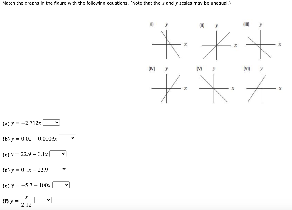 Solved Match the graphs in the figure with the following | Chegg.com