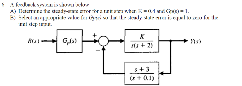 Solved A feedback system is shown below A) Determine the | Chegg.com