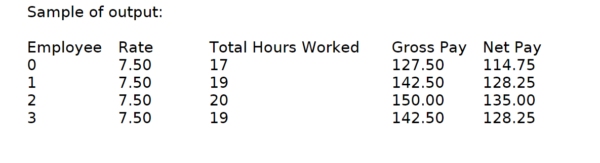 Sample of output: WNP Employee Rate 7.50 7.50 7.50 7.50 Total Hours Worked 17 19 20 19 Gross Pay Net Pay 127.50 114.75 142.50