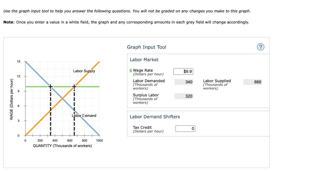 solved-while-economists-measure-unemployment-at-the-chegg