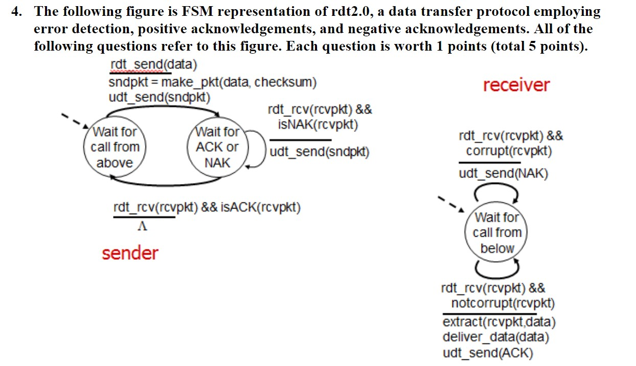Solved 4. The following figure is FSM representation of | Chegg.com
