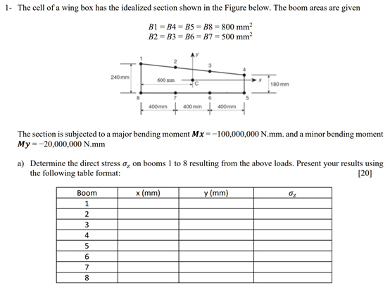 Solved 1- The cell of a wing box has the idealized section | Chegg.com