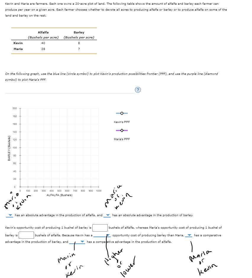 solved-kevin-and-maria-are-farmers-each-one-owns-a-20-acre-chegg