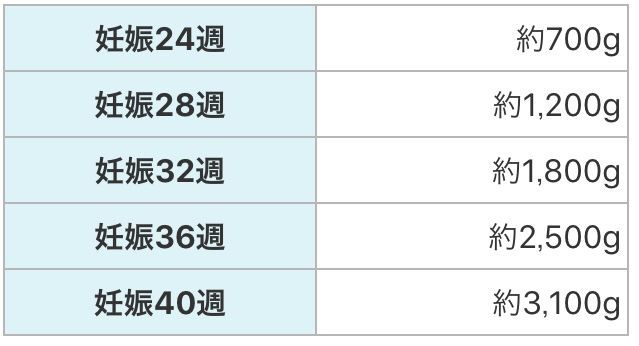 産婦 生殖 乳房 Flashcards Chegg Com