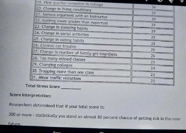 Solved Review The “Stress Inventory Assessment” | Chegg.com