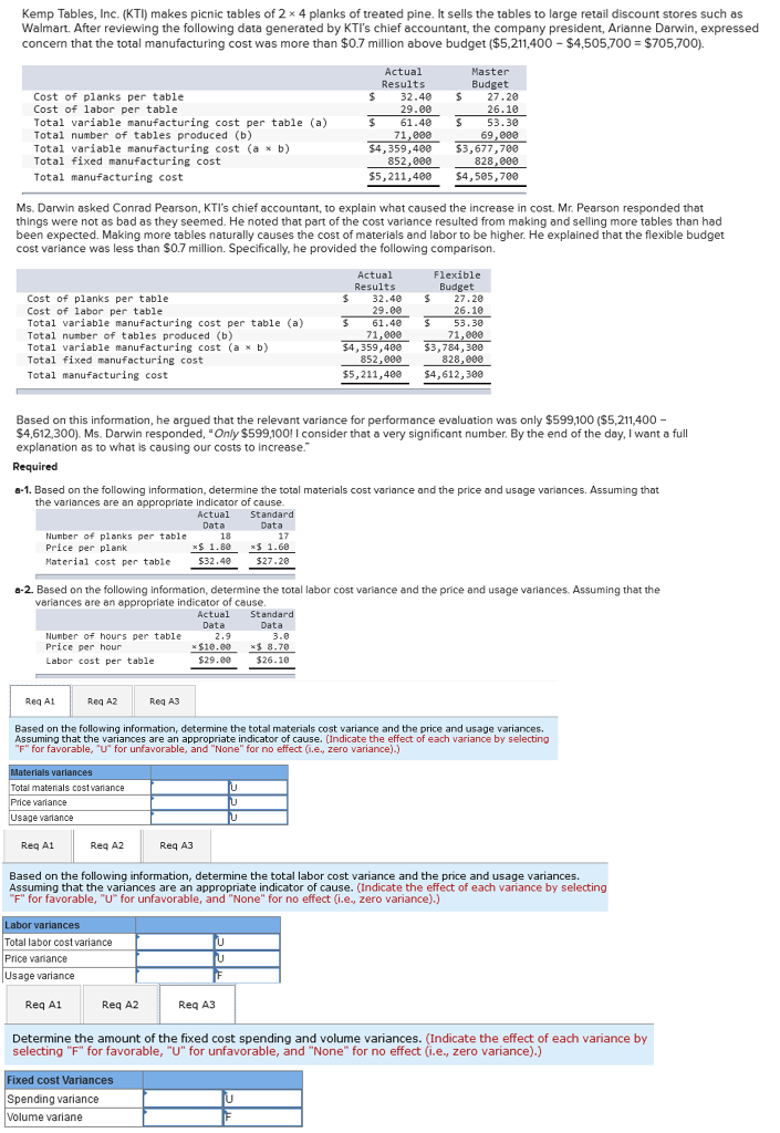 Solved Kemp Tables, Inc. (KTI) makes picnic tables of 2 x 4