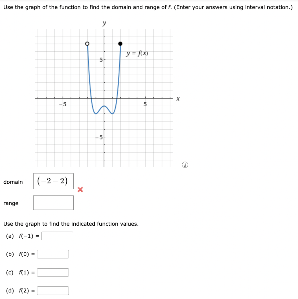 Solved Use the graph of the function to find the domain and | Chegg.com