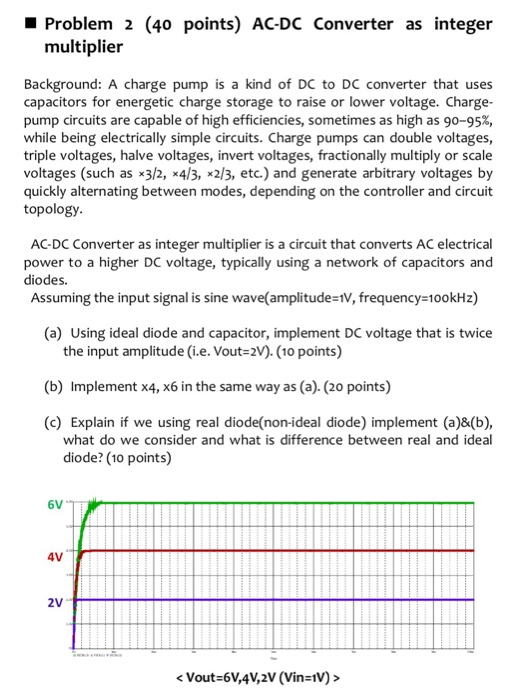 Solved Problem 1 (30 points) 2-to-4 DEMUX logic gate Below | Chegg.com