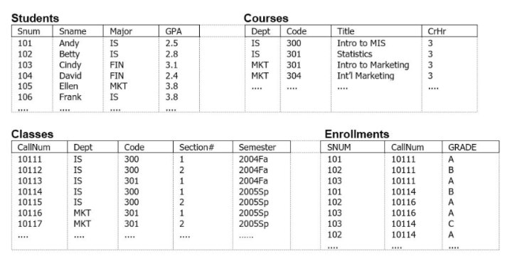 Solved i5) What's the Foreign Key(s) of the students table? | Chegg.com