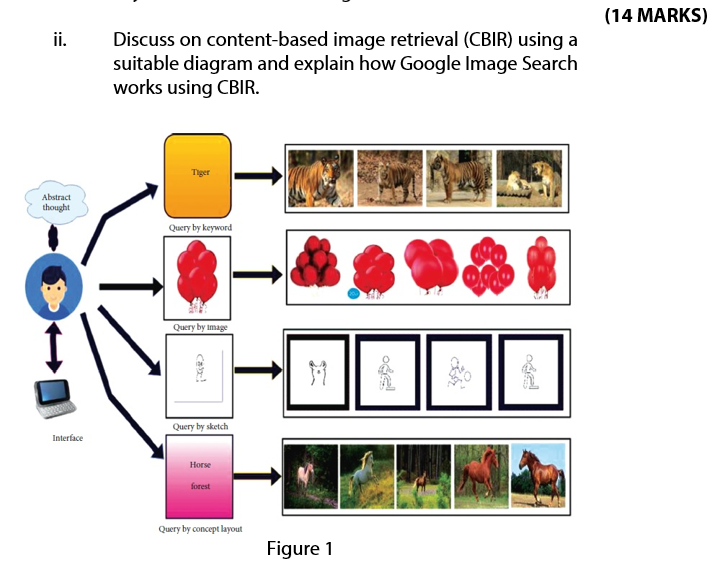 Solved (14 MARKS) ii. Discuss on content-based image | Chegg.com