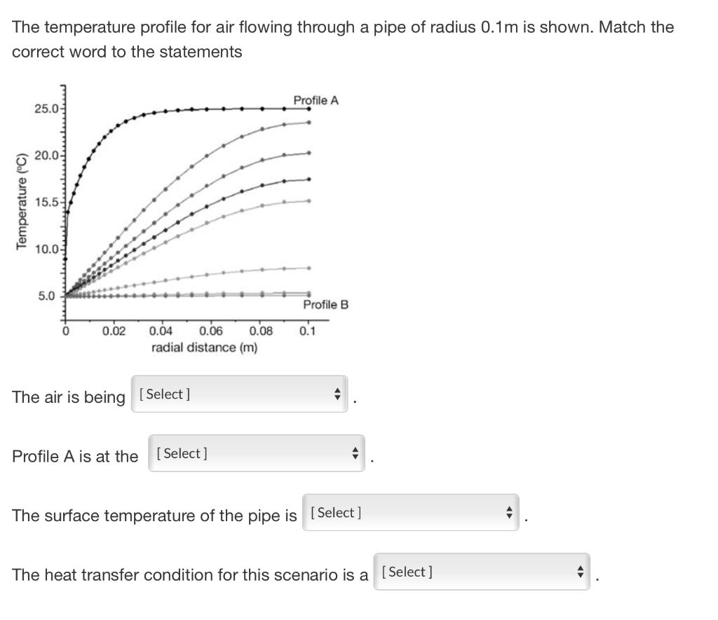 The temperature profile for air flowing through a | Chegg.com