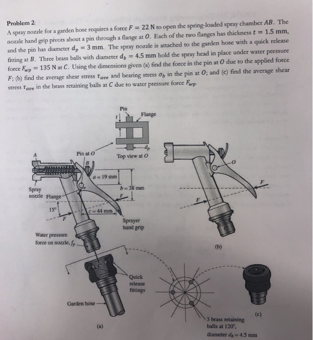 Solved Problem 2: A Spray Nozzle For A Garden Hose Requires | Chegg.com