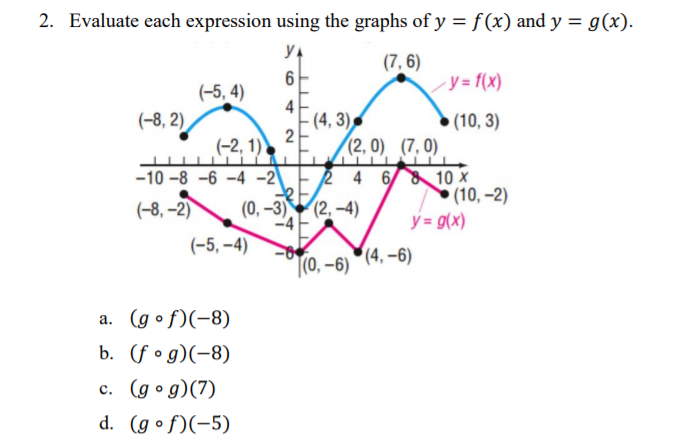 How Do You Evaluate Expressions