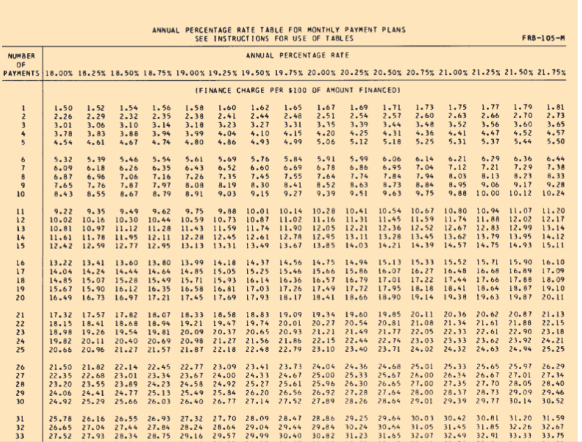 solved-annual-percentage-rate-table-for-monthly-chegg