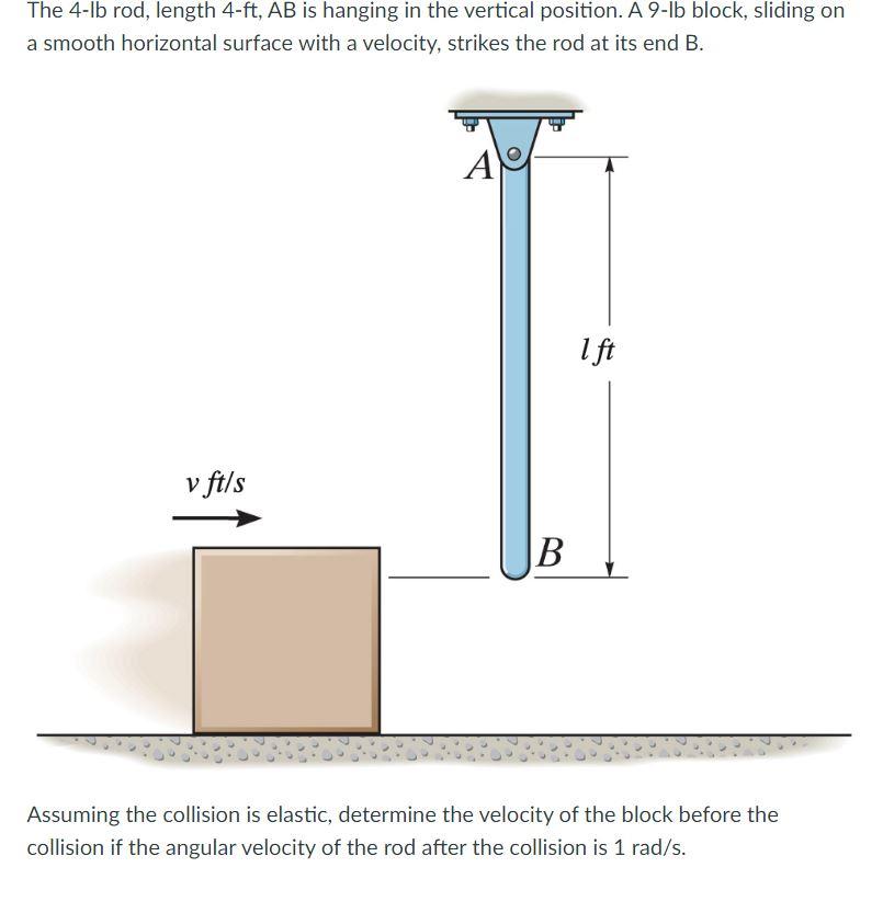 Solved The 4-lb Rod, Length 4-ft, AB Is Hanging In The | Chegg.com