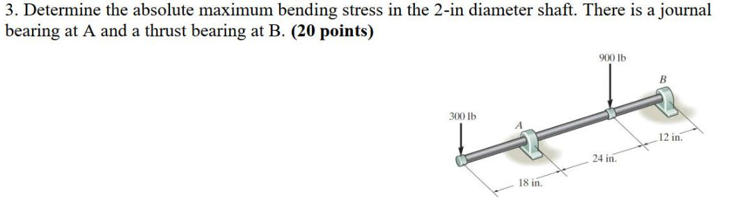 Solved 3. Determine The Absolute Maximum Bending Stress In | Chegg.com