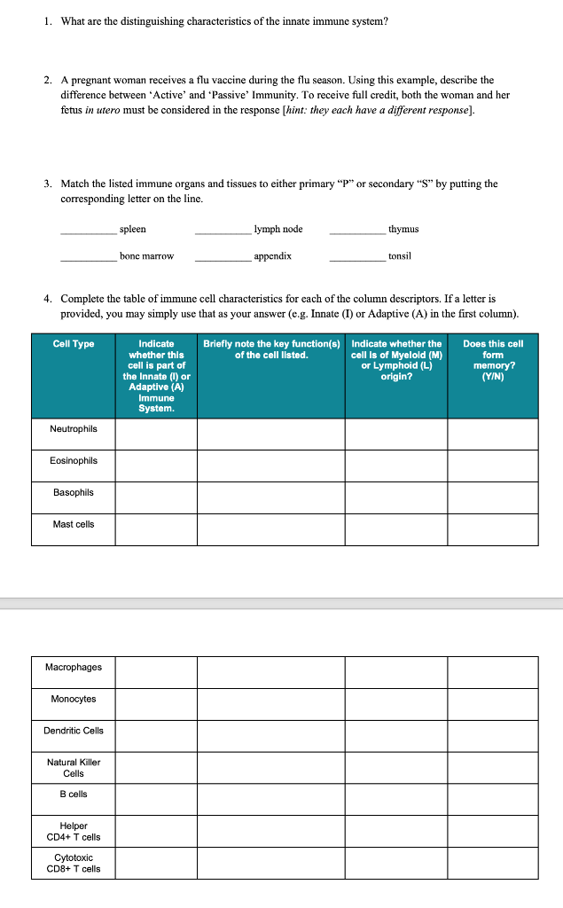 Solved 1 What Are The Distinguishing Characteristics Of The Chegg Com