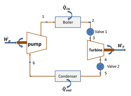 Solved this is a thermodynamics course. please need | Chegg.com
