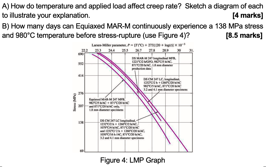 A) How do temperature and applied load affect creep rate? Sketch a diagram of each to illustrate your explanation.
[4 marks]
