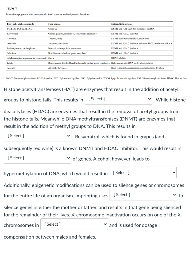 Solved Table 1 Bioactive epigenetic diet compounds, food | Chegg.com