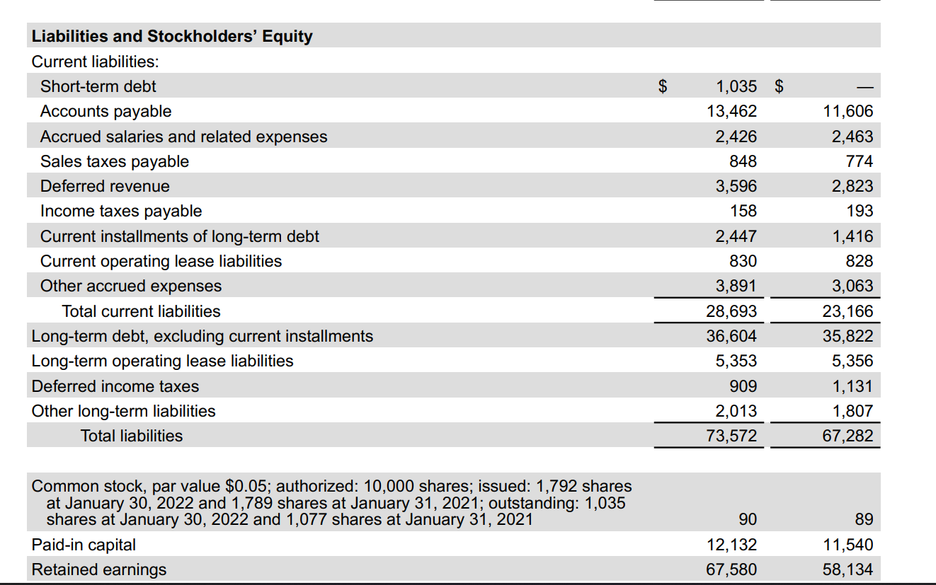 is common stock equity or liabilities