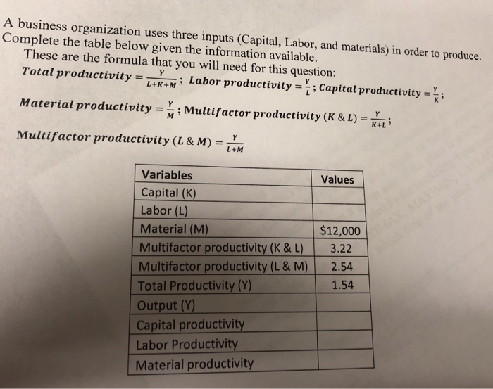 Solved A business organization uses three inputs (Capital, | Chegg.com