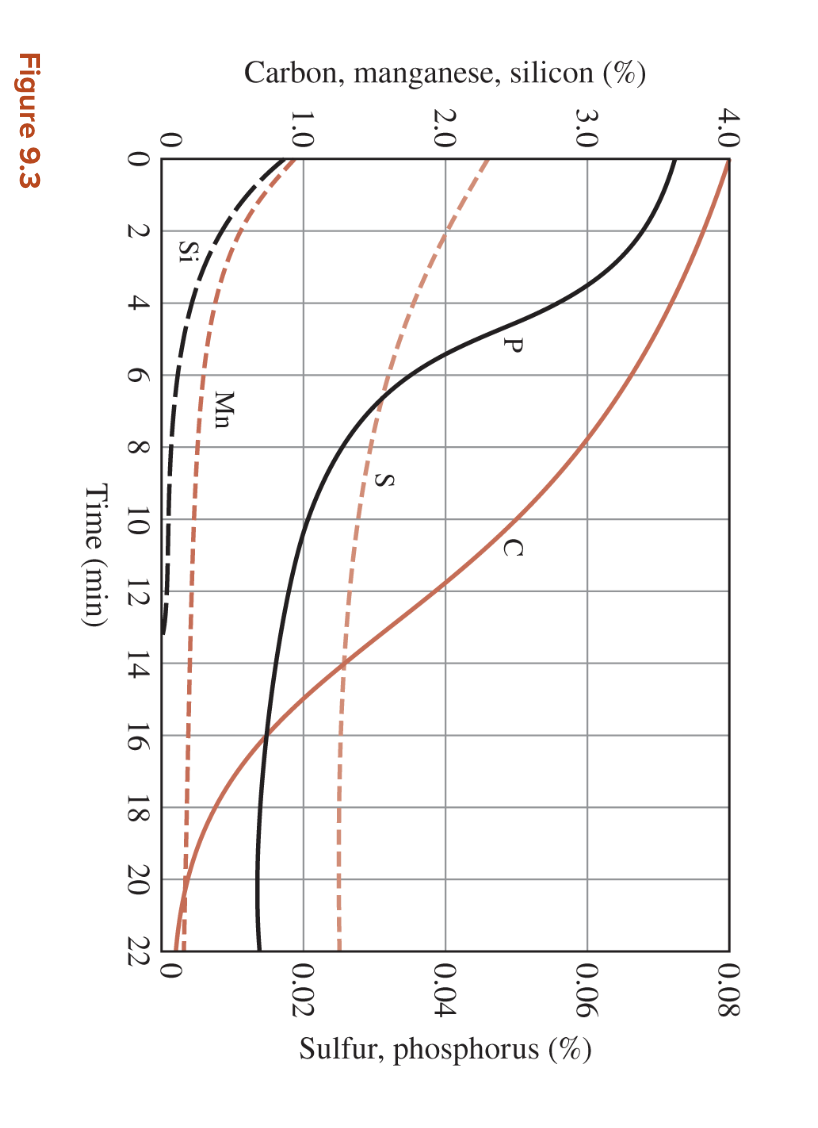 Solved Determine the yield strength of 1040,1340,4140, and | Chegg.com