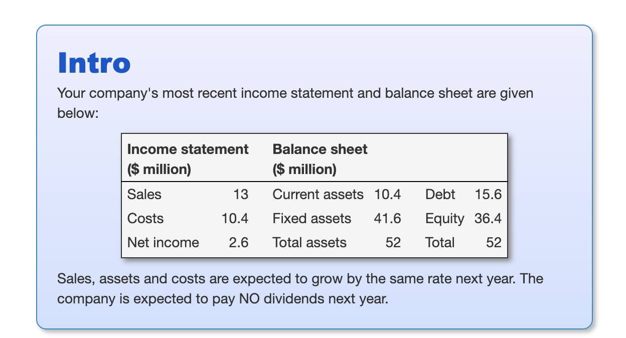 Solved Your Company's Most Recent Income Statement And | Chegg.com