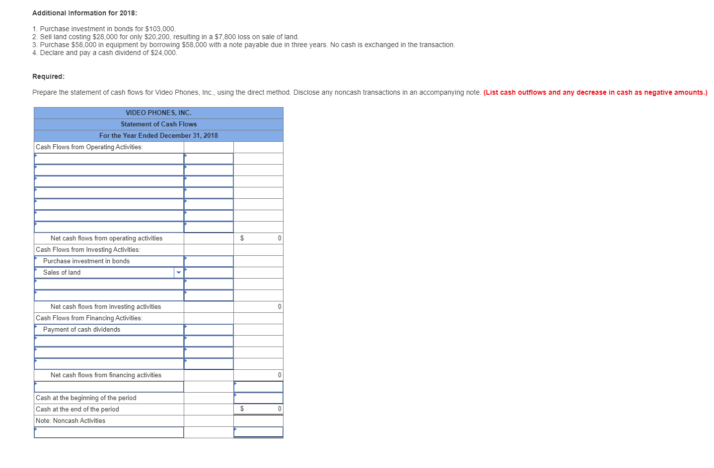 Solved The Income Statement Balance Sheets And Additional 8378