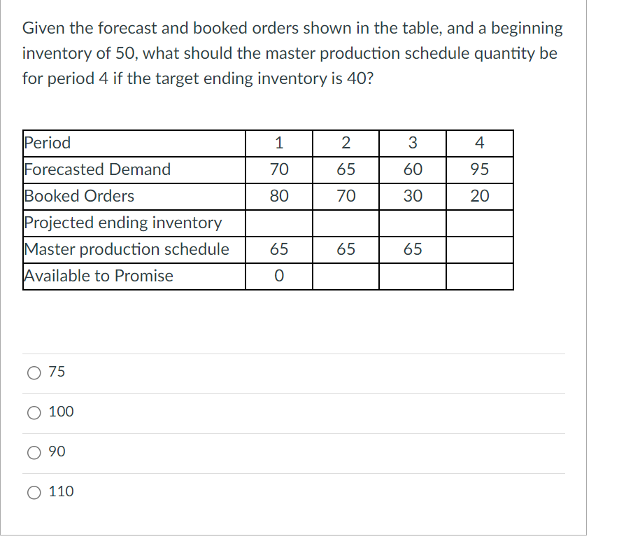 Solved Given the forecast and booked orders shown in the | Chegg.com