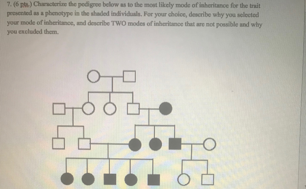 Solved 7. (6 pts.) Characterize the pedigree below as to the | Chegg.com