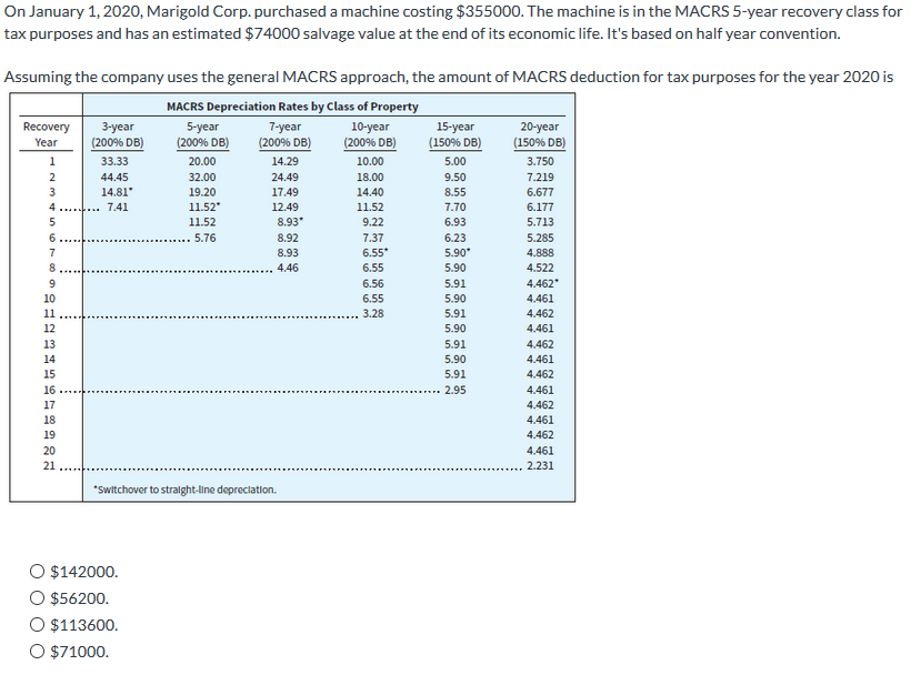 Solved On January 1, 2020, Marigold Corp. purchased a