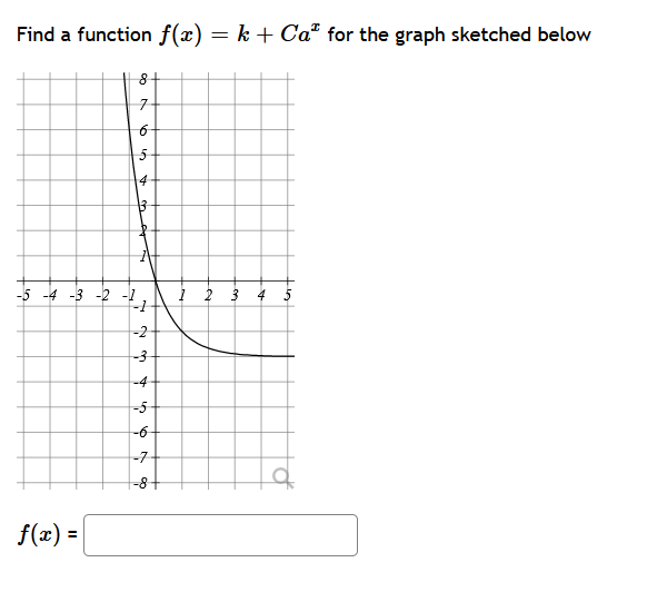 Solved Find a function f(x) = k + Ca² for the graph sketched | Chegg.com