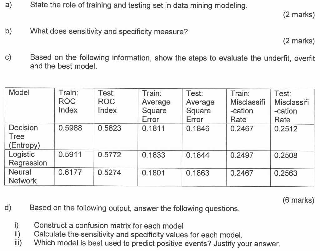 Solved a) State the role of training and testing set in data | Chegg.com