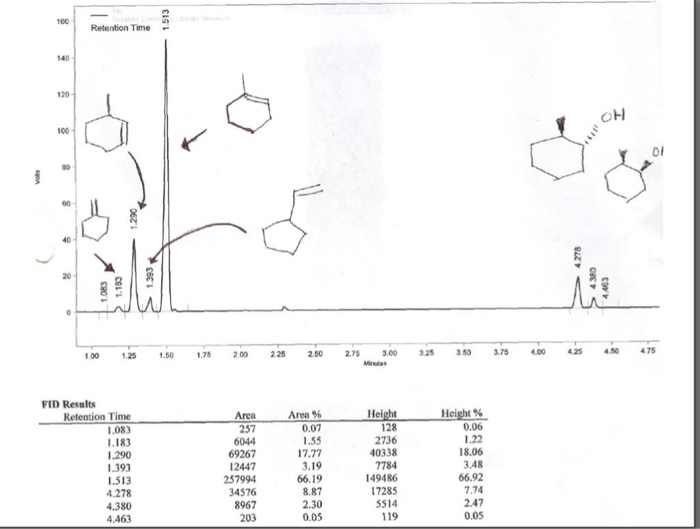 Gas Chromatography Retention Time Table Elcho Table