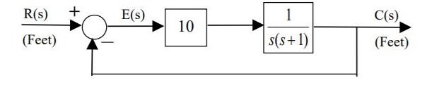 Solved a) For the altitude control system shown below | Chegg.com
