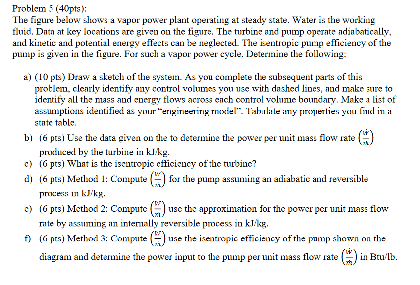 Solved Problem 5 (40pts): The figure below shows a vapor | Chegg.com