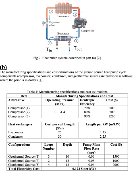 Solved Condenser Expansion valve Compressor Evaporator Tin 1 | Chegg.com