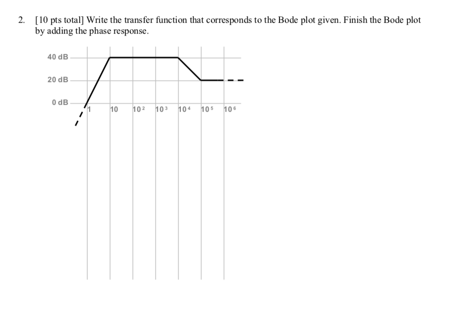 Solved 2. [10 pts total] Write the transfer function that | Chegg.com
