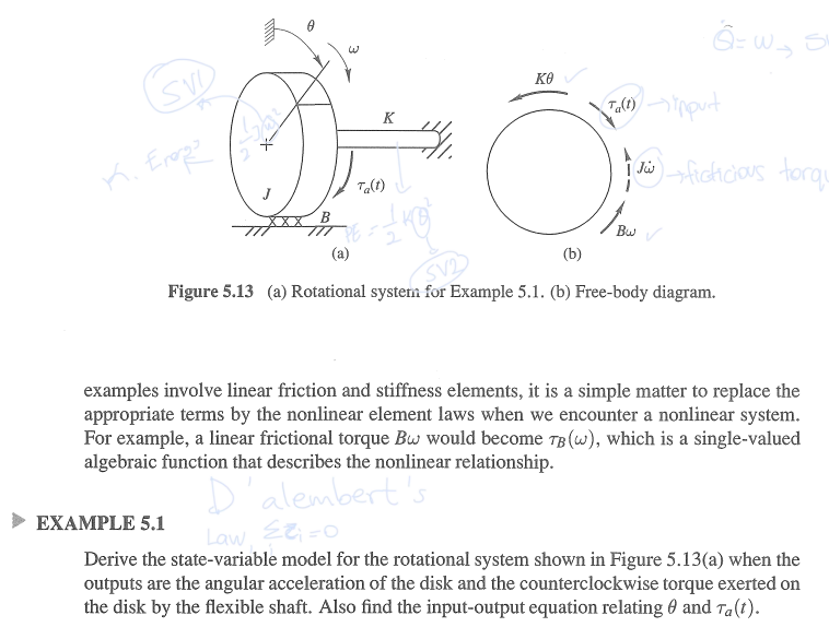 Solved examples involve linear friction and stiffness | Chegg.com image.
