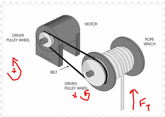 Solved Please schetch the free body diagram of this pulley | Chegg.com