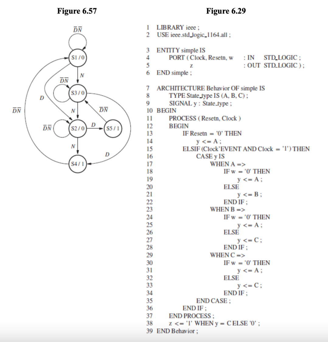 Solved Write VHDL code for the FSM shown in Figure 6.57, | Chegg.com