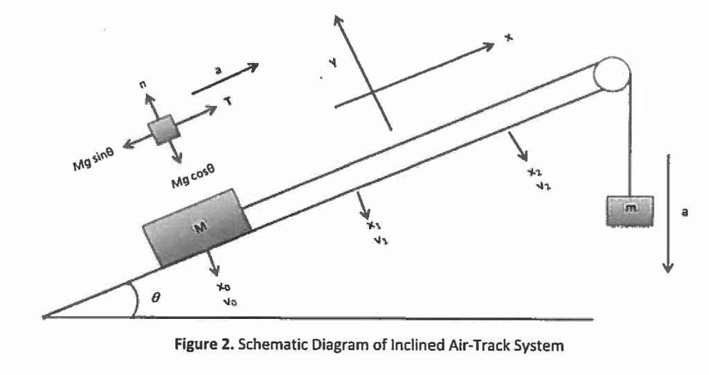 Solved M9 M9 ง: Ny To Figure 2. Schematic Diagram Of 