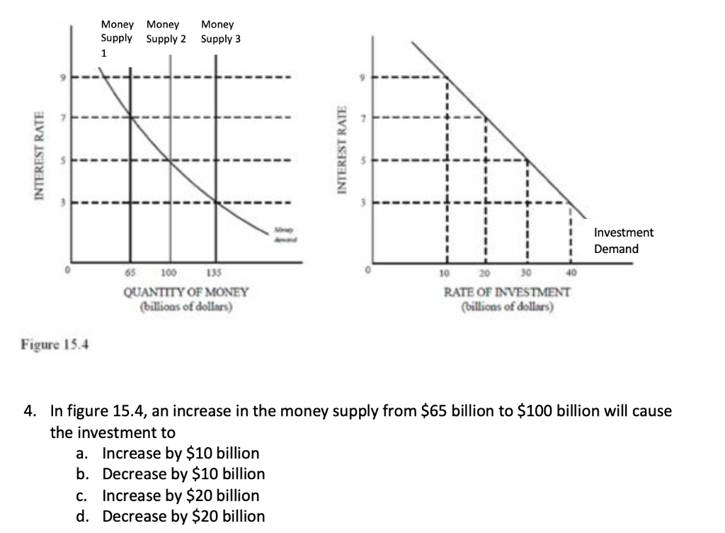 solved-money-money-supply-supply-2-money-supply-3-interest-chegg