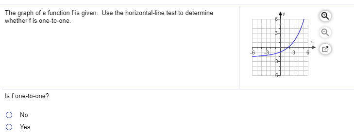 Solved The graph of a function fis given. Use the | Chegg.com