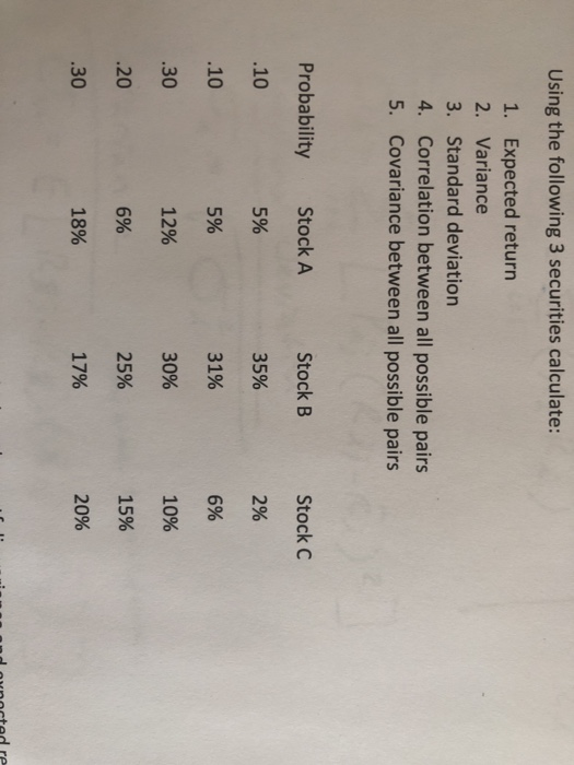 Solved Using The Following 3 Securities Calculate: 1. | Chegg.com